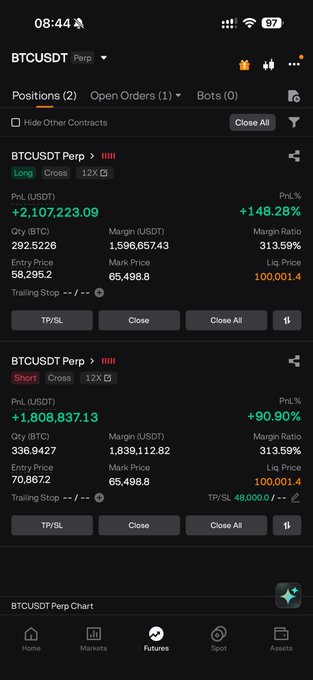 A screenshot of a crypto trading app showing two open BTCUSDT Perpetual positions—a Long with 292.5226 BTC at a +148.28% PNL and a Short with 336.9427 BTC at +90.90% PNL—both with entry prices in the 58k–70k range, reinforcing the post's mention of BTC trading within the 63k–67k range while awaiting a clear directional move.