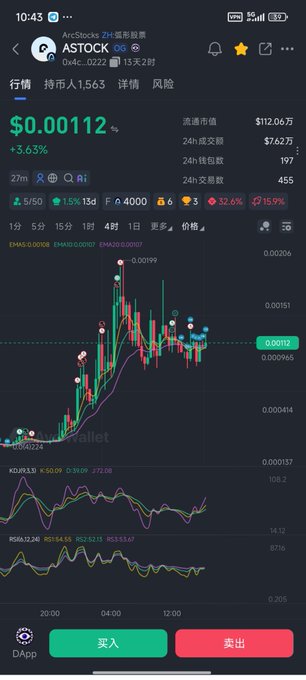 A smartphone screenshot showing the ASTOCK token (ASTOCK) trading at $0.00112, up 3.63%, with a candlestick chart on the DApp platform.
