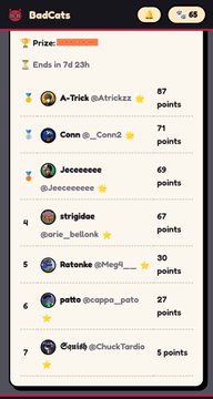 A Telegram leaderboard screenshot for 'BeeCats' showing the top users including A-Trick (@Atrickz) with 87 points, Conn (@_Conn2) with 71 points, and Jceceee with 69 points, with the prize ending in 7 days and 23 hours.
