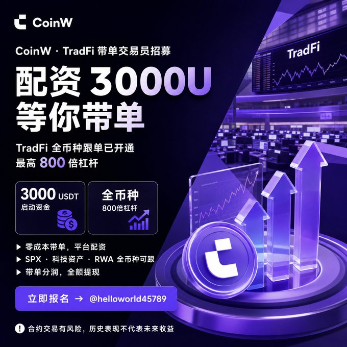 A CoinW cryptocurrency exchange advertisement in Chinese promoting TradFi trading with 30,000 USDT allocation and up to 800x leverage, with contact handle @helloworld45789.