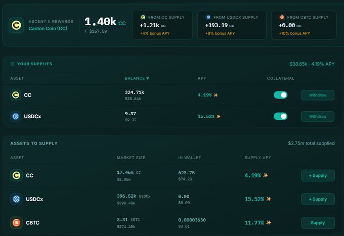 DeFi dashboard for Ascent.fi rewards showing Canton Coin (CC) supply metrics with 4.19% APY, along with USDcx and CBTC supply options at various bonus APYs.