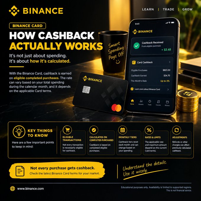Binance promotional graphic titled 'HOW CASHBACK ACTUALLY WORKS' explaining that cashback is earned on eligible completed purchases based on monthly spending, with key points about transactions, calculations, monthly tiers, and rate adjustments.