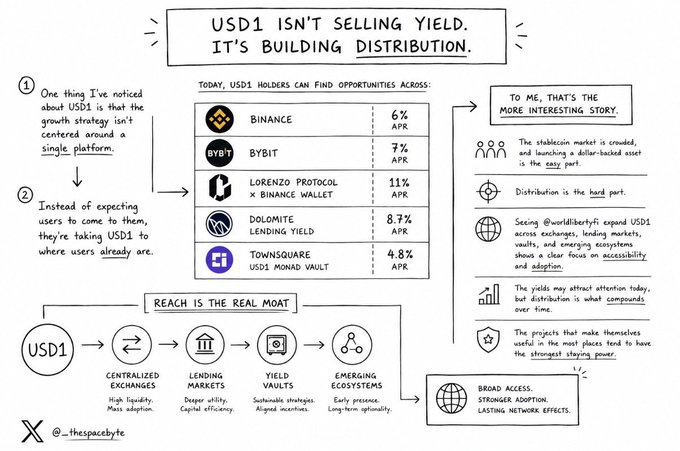 The image shows a chart or diagram that explains why there isn't enough demand for the cryptocurrency currency, specifically Bitcoin ( USD1). The chart outlines five different strategies for generating interest from users, but one of these strategies seems to be unsuccessful. The chart is written on white paper and displays various information in black text against a neutral gray background.
