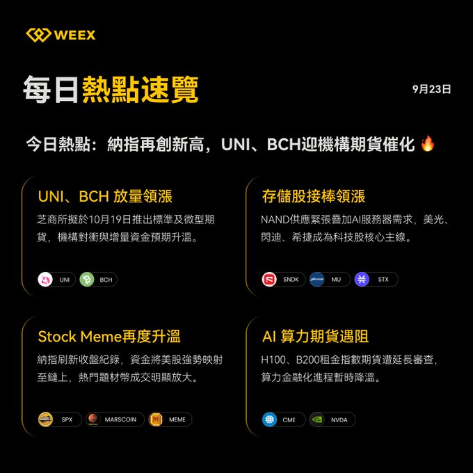 WEEX daily crypto market summary in Chinese dated September 23rd, highlighting hot topics including UNI, BCH, SNDK, MU, STX, SPX, MARSCOIN, MEME, CME, and NVDA.