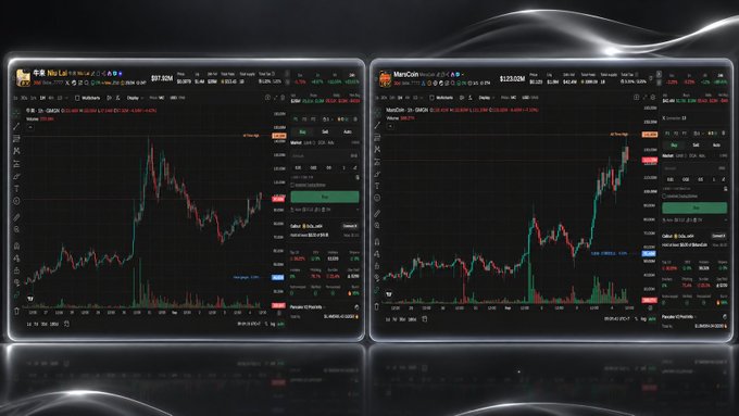 Two side-by-side cryptocurrency trading charts (appearing to be from a Binance-style platform) displaying candlestick price action and trading data.