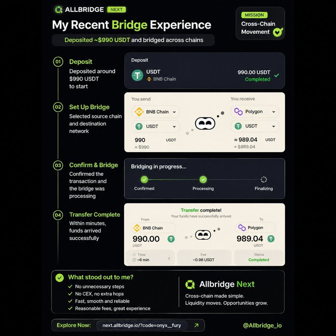 An 'Allbridge Next' interface documenting a successful cross-chain bridge experience, showing the deposit of ~$990 USDT from BNB Chain to Polygon with a 4-step process summary.