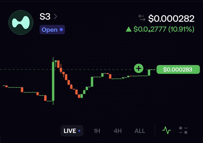 A trading chart for the S3 token (Hyperliquid) shows a live price of $0.000282, up 10.91% (+$0.02777), with a recent sharp green candle spike followed by a decline and consolidation near $0.000283. The caption references the token's volatility and ties to the post's mention of "Hyperliquid S3" and the user @machibigbrother, suggesting shared interest in the token's price action.