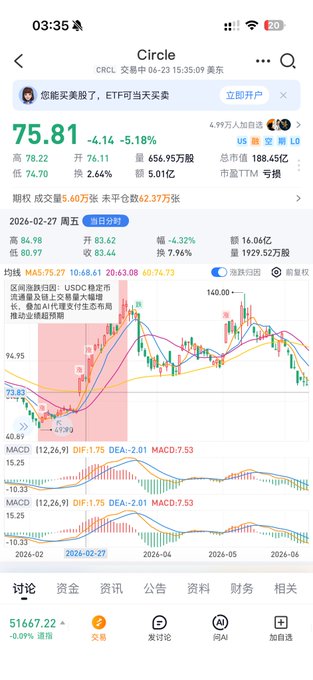 The image shows a phone screen displaying an analysis of stock market trends for CCL (C) shares, with several lines drawn across them showing their daily change in percentage. The post also mentions that the stocks are currently in the gap zone, which is when they have moved between an advance and a retraction from a previous movement. Furthermore, it states that the shares will continue to move towards a DCA (DCA) point by Q4 of this year, regardless of whether CCL goes there first or not.