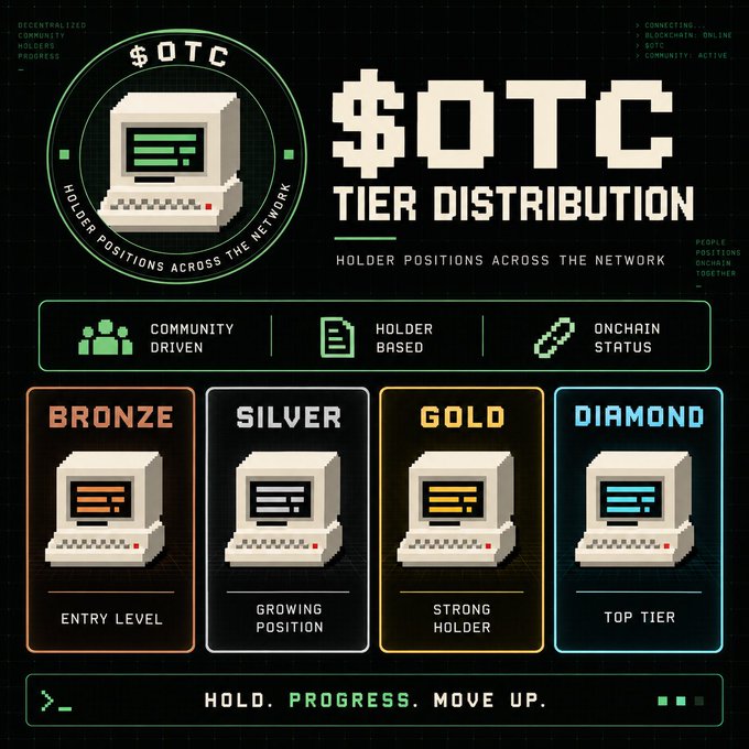 The image displays a pixel-art infographic titled "$OTC TIER DISTRIBUTION" featuring a retro computer graphic with the tagline "HOLDER POSITIONS ACROSS THE NETWORK," outlining four holder tiers—Bronze ("Entry Level"), Silver ("Growing Position"), Gold ("Strong Holder"), and Diamond ("Top Tier")—each represented by an identical pixelated computer terminal distinguished only by color-coded borders, supporting the accompanying post's announcement that $OTC holders are now categorized into these four levels to track their standing and progress within the community.