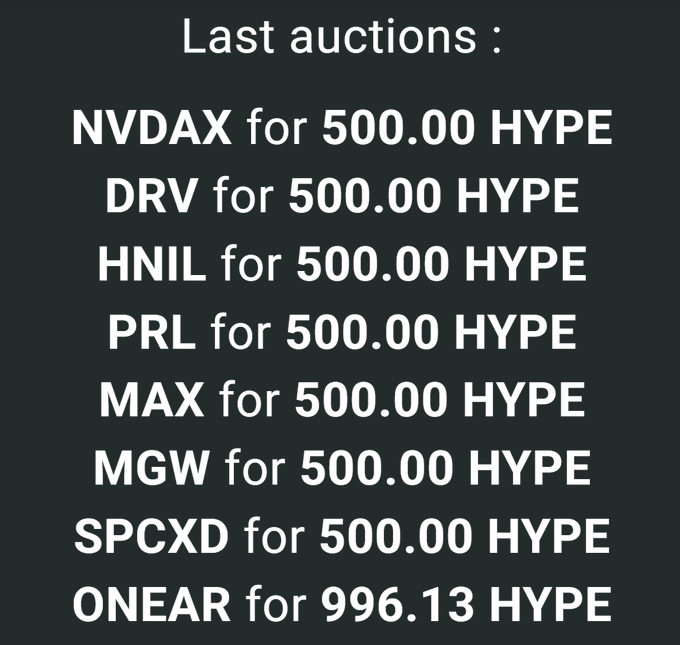 A dark-themed image displaying "Last auctions:" with a list of tickers (NVDAX, DRV, HNIL, PRL, MAX, MGW, SPCXD) each selling for 500.00 HYPE, followed by ONEAR at 996.13 HYPE, suggesting growing interest in on-chain asset auctions on Hyperliquid. The image appears to illustrate the expanding ecosystem of available tickers for spot US stock trading on Hyperliquid, supporting the post's claim that more assets are becoming available for on-chain trading via platforms like BackedFi.