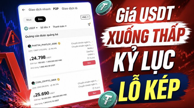 A graphic featuring a crypto trading interface showing USDT prices dropping to record lows, with bold Vietnamese text reading 'Giá USDT XUỐNG THẤP KỶ LỤC LỖ KÉP' and listings showing prices like 24.798 and 25.690.
