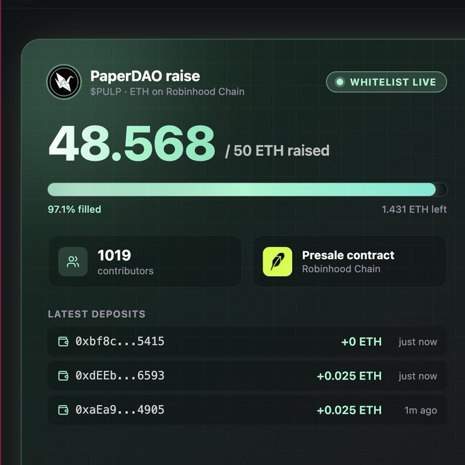 A dashboard for the PaperDAO presale on Robinhood Chain shows $PULP raising 48.568 ETH out of a 50 ETH cap (97.1% filled) from 1,019 contributors, with the latest deposits occurring just now from wallets like 0xbf8c and 0xdEEb. The nearly-full progress bar visually reinforces the post's caption about the cap being almost reached and time running out to participate.