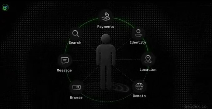 A dark infographic illustrates digital identity concepts with a central human figure connected by a circle to icons representing Search, Message, Browse, Payments, Identity, Location, and Domain.