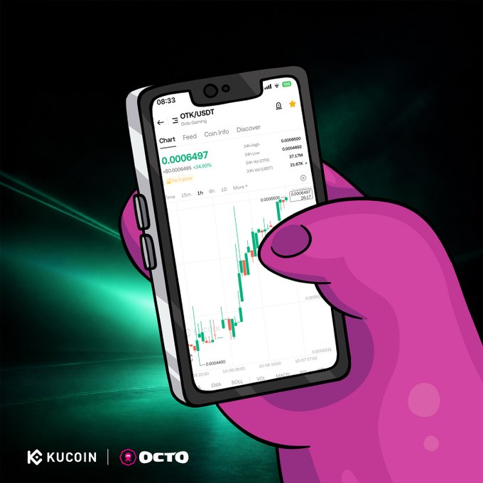 A KuCoin promotional graphic showing a pink cartoon hand holding a smartphone displaying the OTK/USDT trading pair chart with a 34.90% price increase, branded with 'KUCOIN | OCTO' at the bottom.