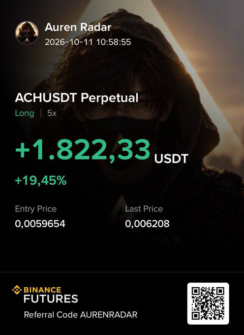 A Binance Futures trading result card from 'Auren Radar' dated 2026-10-11 showing a long ACHUSDT perpetual trade with +1,822.33 USDT profit (+19.45%) and a referral code.