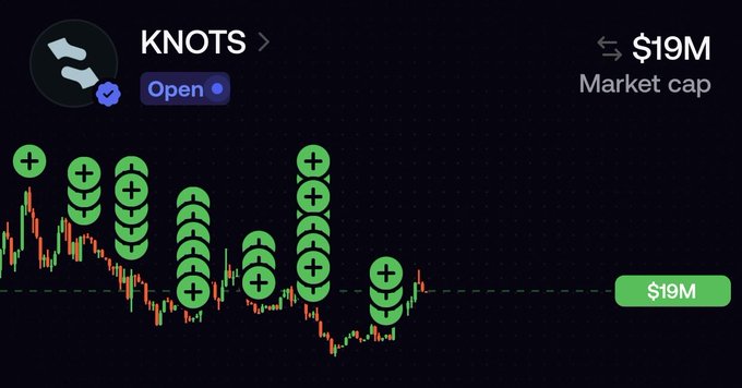 A cryptocurrency chart for "KNOTS" with a $19M market cap, showing a price trend overlaid with green frog-like icons.