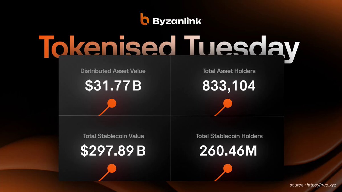 The image shows a display of four different charts or graphs on a dark background, each representing different cryptocurrency values at specific times (possibly Bitcoin values). The first chart has a total value of $31,749B from the 1st to the 4th day of tokenisation in Bitcoin and Ripple, while the second chart shows the same data for Litecoin. Lastly, the third and fourth charts represent Bitcoin on the 3rd and 4th day of tokenisation. The image is accompanied by a caption that states "Byzanklink tokensised Tuesday" with numbers indicating the different cryptocurrency values at various times during tokenisation.