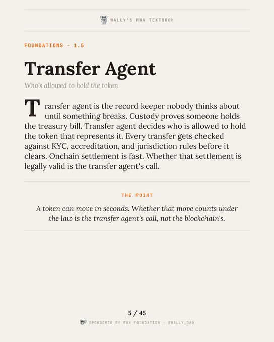 A page from 'Wally's RNA Textbook' titled 'Transfer Agent' (Foundations 1.5), explaining that a transfer agent determines who is legally allowed to hold a token, with the key point that legal validity is the agent's call, not the blockchain's.