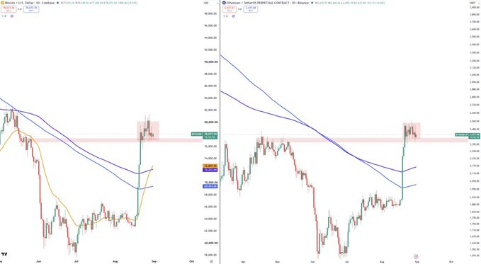 A side-by-side TradingView chart showing Bitcoin (BTC/USD) and Ethereum (ETH/USD) daily candles from June through August, both displaying ~10 days of sideways consolidation near $98,000 and ~$2,650 respectively after a strong late-July rally, visually supporting the post's question of whether this is accumulation or distribution.