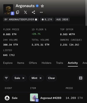 A screenshot of a cryptocurrency/NFT marketplace page for the collection 'Argonauts' showing a floor price of 0.605 ETH and other statistics.