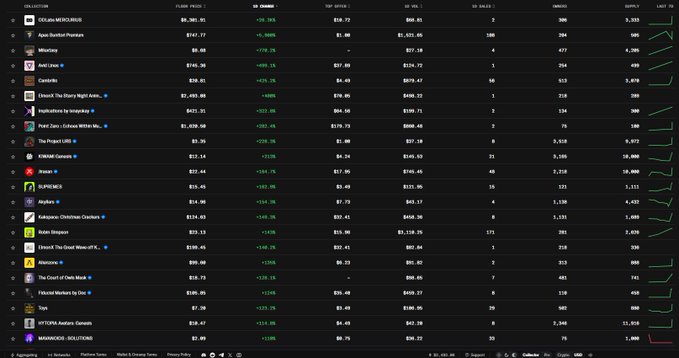 A screen displays a list of financial assets including 'CIRCLE METAPUBLICS', 'Apostle Bucllord Printers', 'Milestone', and 'Owl Coin', showing prices and 24-hour changes.