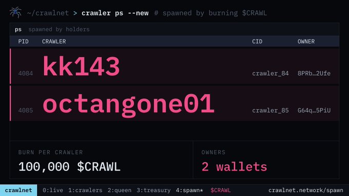 Terminal-style interface displaying crawler processes with usernames 'kk143' (PID 4084, owner 8PRb_2Ufe) and 'octangone01' (PID 4085, owner G64q_5PiU), noting a burn rate of 100,000 $CRAWL per crawler and 2 wallets, with the footer reading 'crawlnet.network/spawn'.