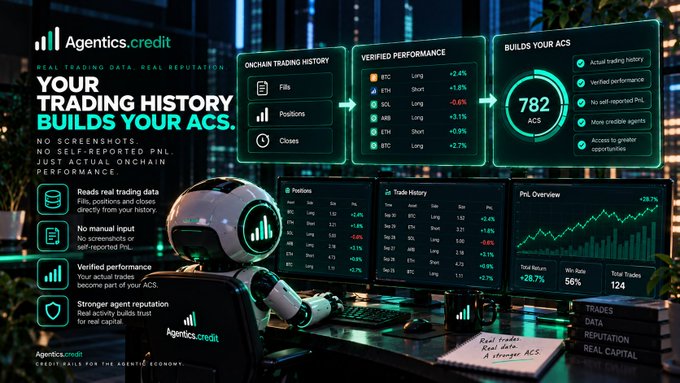 Promotional graphic for 'Agentics.credit' stating 'YOUR TRADING HISTORY BUILDS YOUR ACS', showing an AI robot at a workstation with trading dashboards displaying an ACS score of 782 and various metrics.