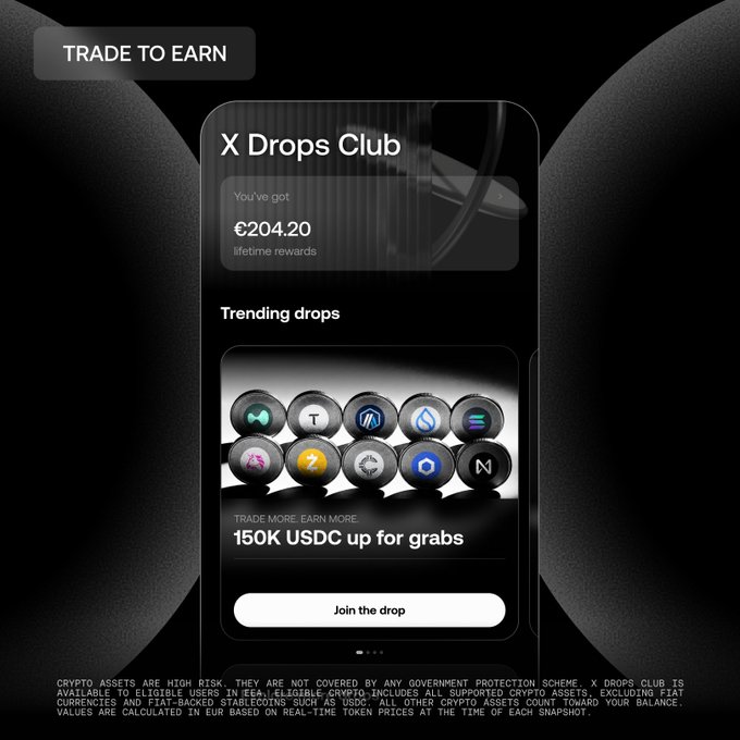 A promotional graphic featuring a dark phone screen displaying the "X Drops Club" with €204.20 in lifetime rewards, highlighting a trending drops section offering a "150K USDC up for grabs" prize pool with a "Join the drop" button, tied to a post encouraging traders to compete for 150,000 $USDC by trading tokens including $SOL, $LINK, and $CP with 3x counts for $CP trades.