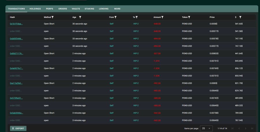 The image displays a table of transactions from a trading dashboard, showing multiple open short positions on PONS-USD by the user HIP-2 (HYPE Whale @loraclexyz), with various order amounts ranging from -543 to -1.91K and prices between 0.8356 and 0.8380, all executed within the last 33 seconds to 3 minutes. This data visually confirms the post's claim that this whale is actively accumulating short positions on PONS, contributing to their holdings exceeding 25 million tokens.