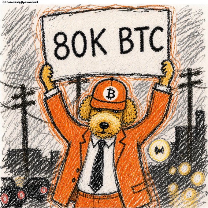 A hand-drawn illustration shows a dog dressed in an orange suit and Bitcoin-themed cap holding up a sign that reads '80K BTC'. The email 'bitcoindawg@primal.net' is displayed in the top left corner.