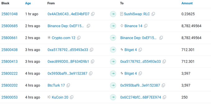 A blockchain transaction table showing recent transfers involving addresses like SushiSwap: RLC, Binance 14, Crypto.com 12, and Bitget 4, with amounts ranging up to 8,782.49564.