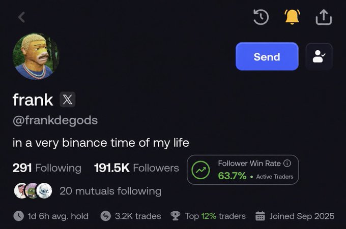 A profile page for 'frank' (@frankdegods) on a trading platform, showing 191.5K followers, 291 following, a 63.7% Follower Win Rate, and the bio 'in a very binance time of my life' with stats like 1d 6h avg. hold and 3.2K trades.