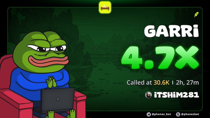 A cartoon Pepe the Frog sits in a red armchair holding a "P" laptop against a swampy green background, advertising the $GARRI token with a bold "4.7X" gain, called at 30.6K in 2h, 27m by iTShiM281 via @phanes_bot. The image celebrates the early 4.7x return on the $GARRI memecoin, reinforcing the post's bullish "to the moon" sentiment.