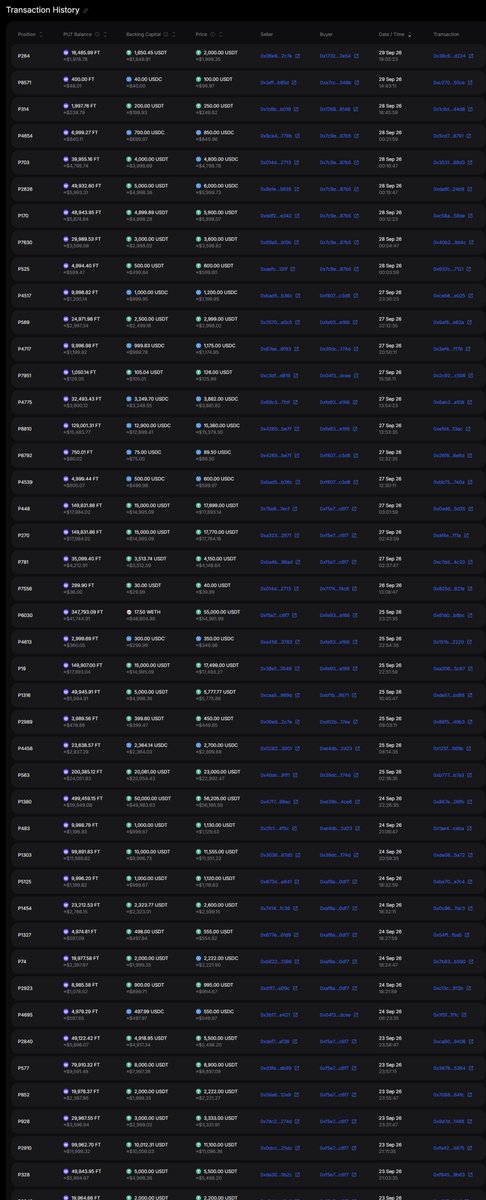 The image displays a detailed "Transaction History" table showing numerous Perpetual PUT (P###) token transactions, with columns listing position IDs, PnT Balance, Backing Capital (mostly in USDC and USDT), prices, and wallet addresses for sellers and buyers. This transaction log illustrates the real-world trading activity and capital backing that supports Perpetual PUTs, which the caption explains offer holders the right to withdraw FToken or redeem the original contributed asset—providing downside protection while maintaining upside exposure.
