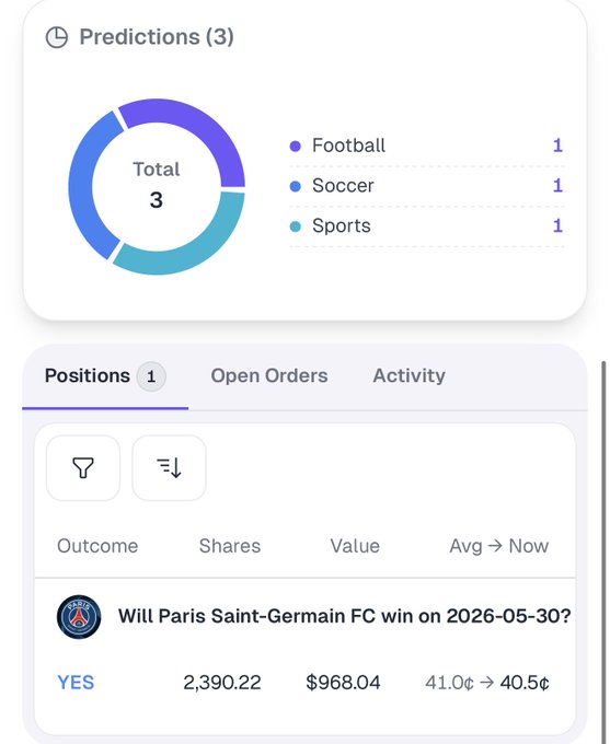 The image displays a chart which shows the results of the French Champions League in 2015, and the statistics for Arsenal and Paris teams during that year. The sports data includes football (or soccer) scores, player activity levels, and other information about the teams' performances throughout the season. The image also features a table of statistics on the Paris Saint-Gerard FC team's performance at the Champions League Final 2015 in Paris, which is worth considering for analyzing this event's outcome from a financial perspective or understanding how well the two teams performed against each other.