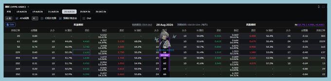 The image shows a options portfolio dashboard (with/without positions filter) displaying an account labeled "PRFTM_HX001" on 28 Aug 2026, with significant profits of +325% on APPLE_HX calls. The trader appears to have profited handsomely from long call options (likely Apple), showing positive returns across various call positions, which aligns with the post celebrating winning "so hard" on leveraged long call positions maintaining their convex upside.