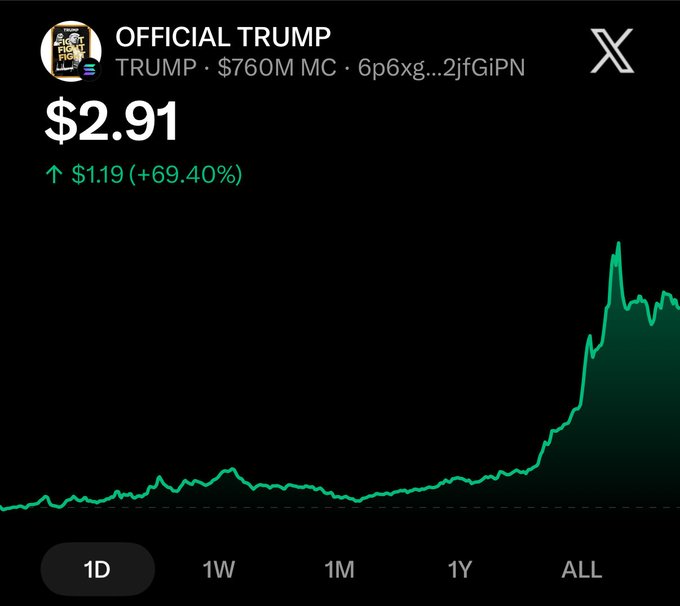 The image shows a price chart for the "OFFICIAL TRUMP" meme coin ($TRUMP) with a market cap of $760M, currently trading at $2.91, up 69.40% from $1.19. The chart illustrates the irony in the post's claim—the coin is shown just below the $1 billion market cap mark that the commenter insists the President should be "embarrassed" about, while displaying a strong upward trend over the "ALL" timeframe.