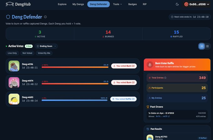 A screenshot of the DengHub 'Deng Defender' platform showing voting stats (3 active, 14 burned, 15 raffled) for Deng characters, along with a 'Burn Voter Raffle' sidebar panel showing 349 total entries and 25 participants.