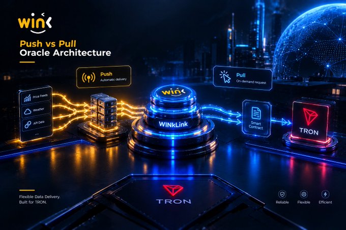 An infographic titled 'winx Push vs Pull Oracle Architecture' illustrating data flow between sources, WinkLink, and Tron, with tags 'Reliable', 'Flexible', 'Efficient'.