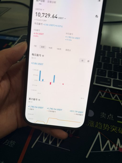 A person holds a smartphone displaying a Bitget trading account showing a total balance of 10,729.64 USDT with +2.86 USDT (+0.02%) daily profit and +1,783.54 USDT (+19.93%) over 30 days, visually documenting their progress toward the posted goal of growing from 1k to 100k+ USDT before the bull market.