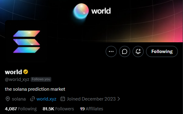 A social media profile for 'world' (@world_xyz) describes itself as 'the solana prediction market', showing 4,087 Following, 81.5K Followers, and 19 Affiliates, joined December 2023.