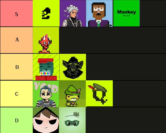 A tier list ranking various pixelated and illustrated digital characters, including a 'Monkey Hood' in the S tier and a 'VOID' character in the C tier.