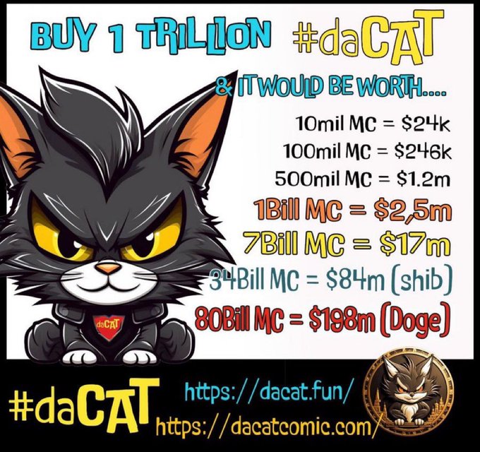 Promotional graphic for #daCAT cryptocurrency featuring a cartoon cat character, advertising 'BUY 1 TRILLION' tokens with pricing conversions including 1 Billion MC = $2.5m, 7 Billion MC = $17m (shib), and 80 Billion MC = $198m (Doge), with website links dacat.fun and dacatcomic.com.