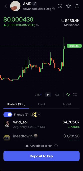 The image shows a cryptocurrency trading interface for a token named "AMD" (Advanced Micro Dog) priced at $0.000439 with a $439.4K market cap, displaying a candlestick chart and a 317.20% price increase in the past hour. The token, which pairs the AMD stock ticker with a dog meme theme as referenced in the post, is marked as unverified and has 305 holders, including notable positions from "wrld_sol" ($4,785.07) and "ineedtowin" ($3,781.28).