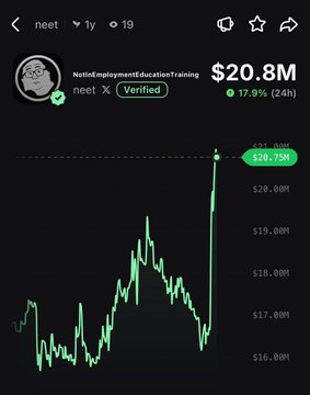 A screenshot from a crypto tracking platform shows the $NEET token up 17.9% in the past 24 hours, with a current price of $20.8M and a recent peak of $21.1M, visually confirming the post's claim of an 18% rally.