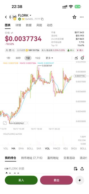 A trading app screenshot displays the FLORK token (CA: 0xf405...7777) priced at $0.0037734 with a 10.52% drop, showing a candlestick chart and volume data alongside promotional buttons. The image aligns with the post's analysis of $FLORK's potential, visually presenting the meme token's current market metrics that the author is comparing to PEPE's grassroots success.