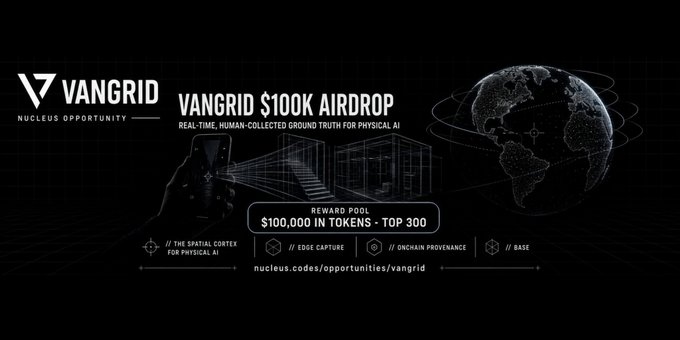 A promotional graphic for a 'VANGRID $100K AIRDROP' features a phone scanning a building in a wireframe style, text stating 'REAL-TIME, HUMAN-COLLECTED GROUND TRUTH FOR PHYSICAL AI' and 'REWARD POOL $100,000 IN TOKENS - TOP 300', alongside a digital globe.