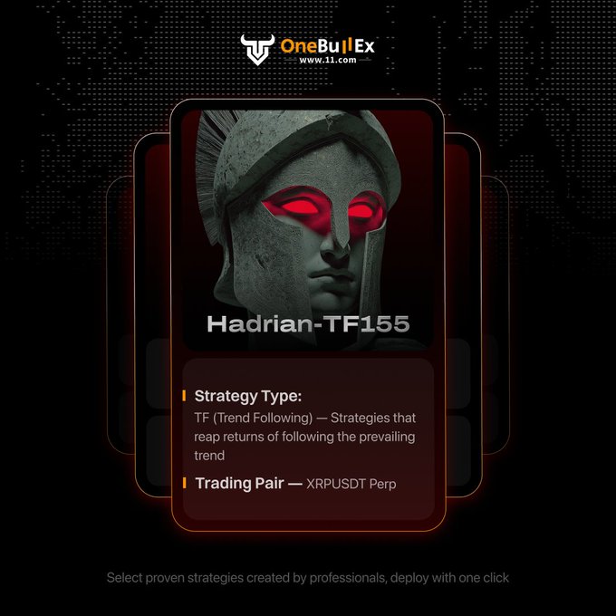 The image features a profile for a coin called "Hadrian-TF155" which indicates that it has been built using data from professionals who are actively trading XRP. The post suggests strategies such as selecting proven strategies created by professionals, deploying with one click, and focusing on XRP's strong trends to capture XRP's hottest opportunities in the market. This unique coin provides a combination of momentum indicators and trend confirmation signals that help identify high-conviction long positions.