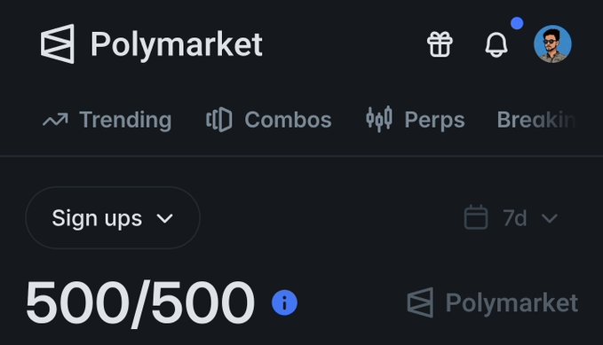 A screenshot of the Polymarket prediction platform showing a market titled 'Sign ups' with a 500/500 result over a 7-day period, along with navigation tabs for Trending, Combos, Perps, and Breaking.