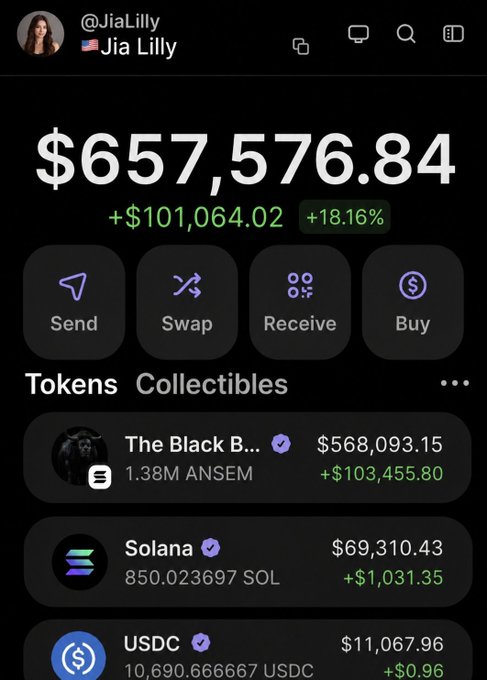 A screenshot of a crypto wallet interface showing portfolio value of $657,576.84 with a +$101,064.02 (+18.16%) gain, displayed under the account @JiaLilly. The image serves as "proof of wealth" to support a post promising a $SOL airdrop to 20 random followers of @Jia_Lilly01 — a common engagement-bait tactic used to lure users into following and commenting with their wallet addresses.